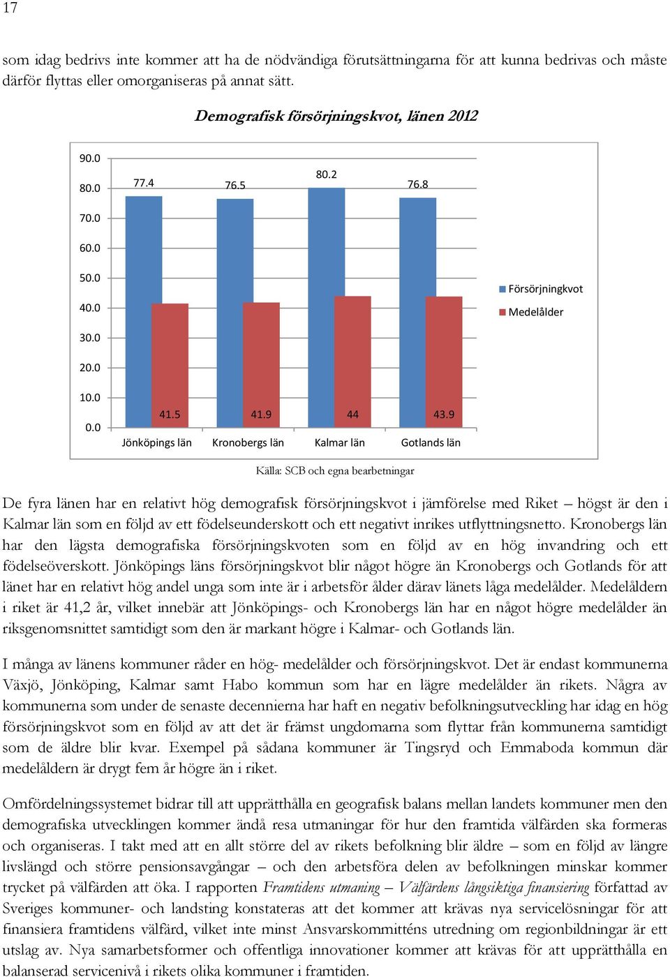 9 Jönköpings län Kronobergs län Kalmar län Gotlands län Källa: SCB och egna bearbetningar De fyra länen har en relativt hög demografisk försörjningskvot i jämförelse med Riket högst är den i Kalmar