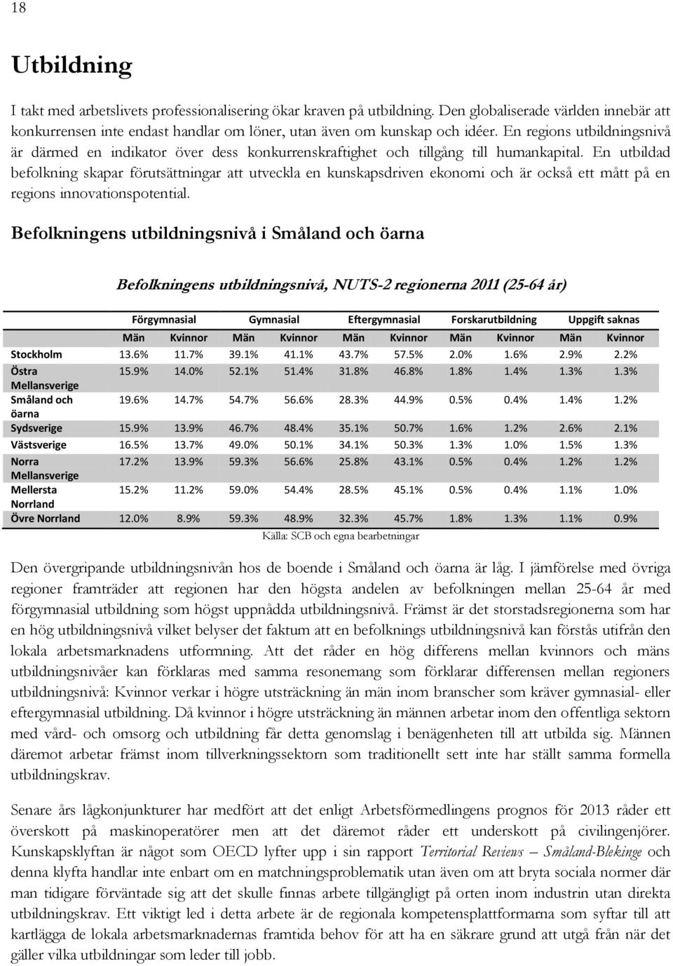 En utbildad befolkning skapar förutsättningar att utveckla en kunskapsdriven ekonomi och är också ett mått på en regions innovationspotential.