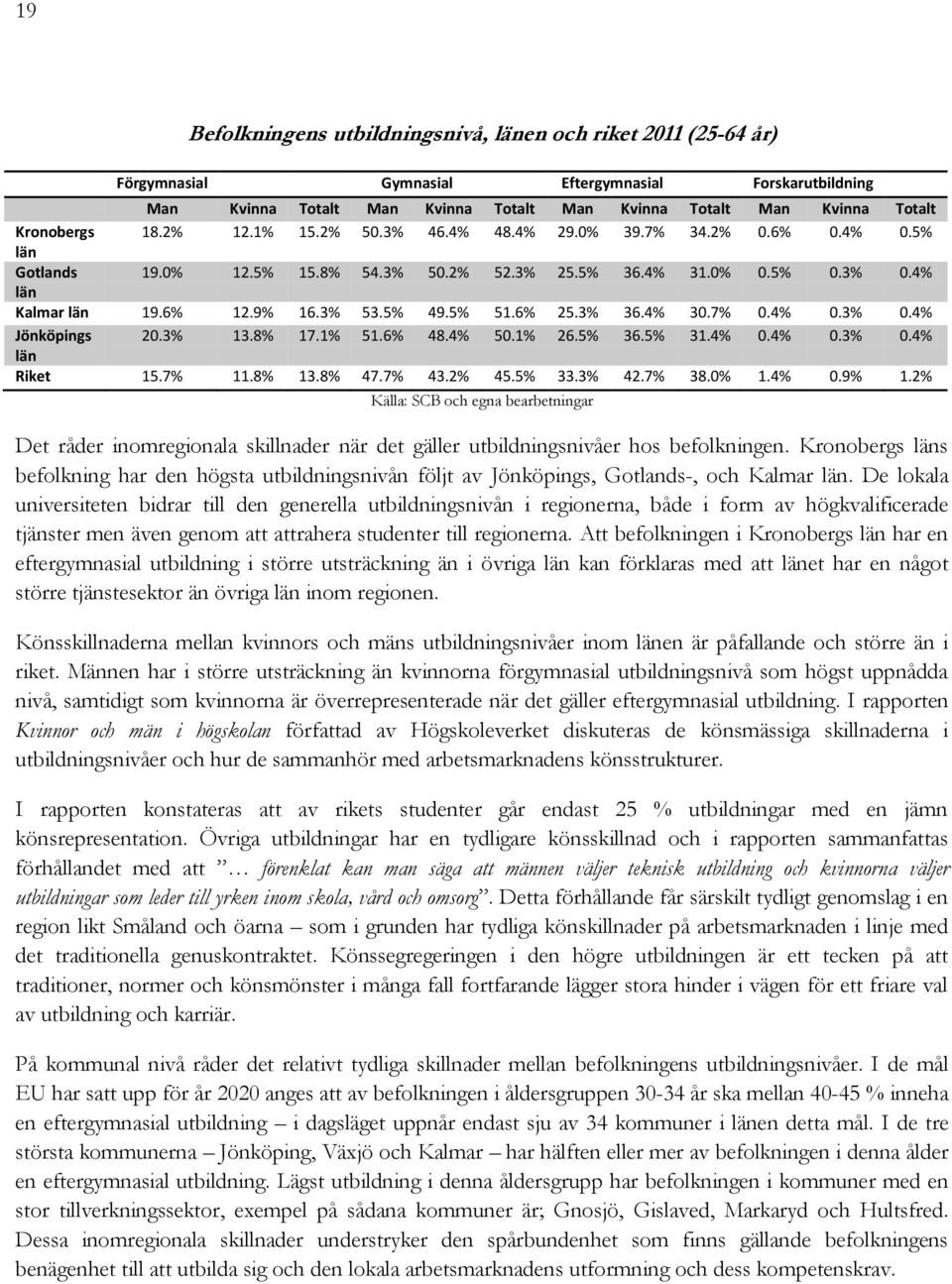 5% 49.5% 51.6% 25.3% 36.4% 30.7% 0.4% 0.3% 0.4% Jönköpings 20.3% 13.8% 17.1% 51.6% 48.4% 50.1% 26.5% 36.5% 31.4% 0.4% 0.3% 0.4% län Riket 15.7% 11.8% 13.8% 47.7% 43.2% 45.5% 33.3% 42.7% 38.0% 1.4% 0.9% 1.