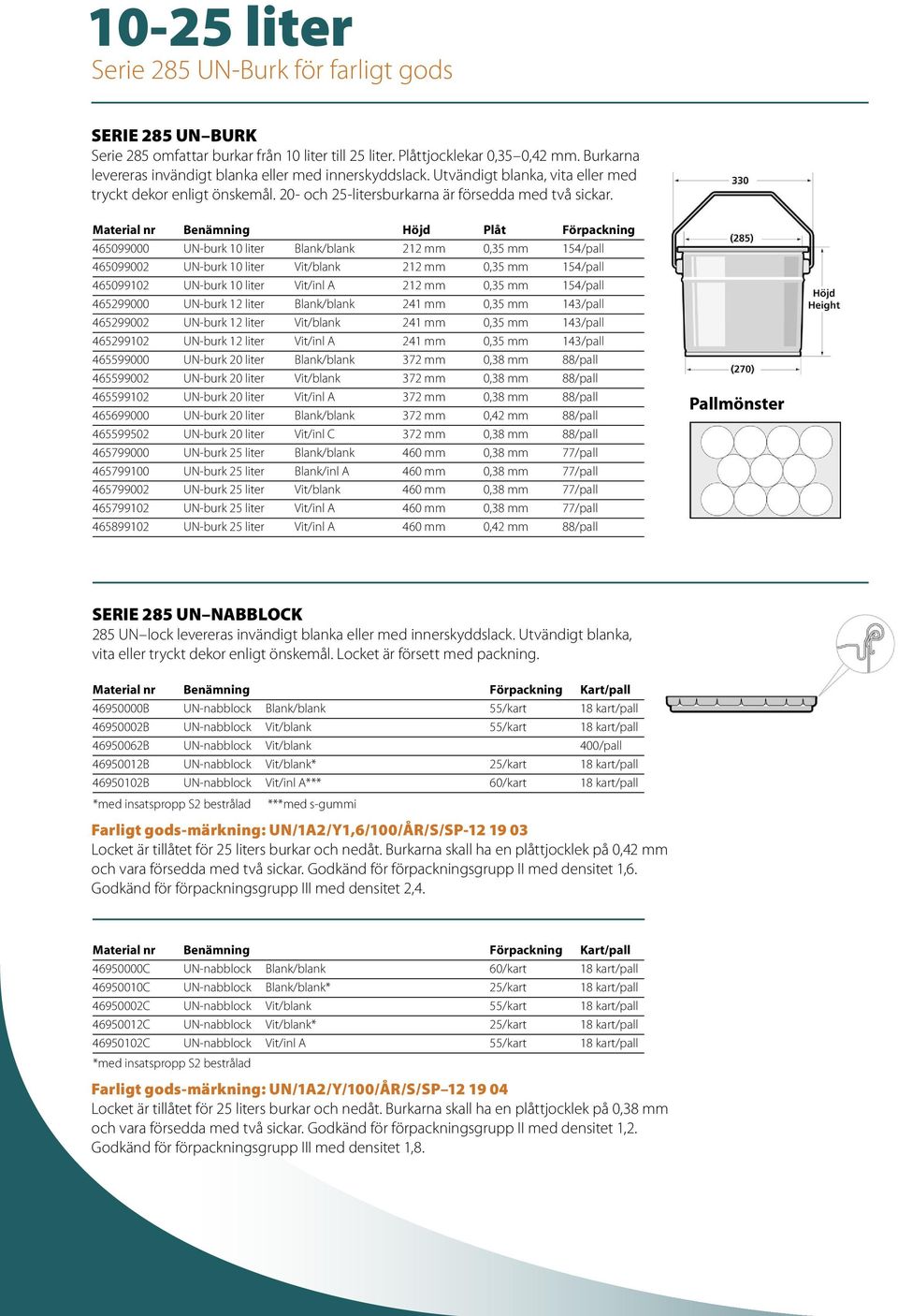 Material nr Benämning Höjd Plåt Förpackning 465099000 UN-burk 10 liter Blank/blank 212 mm 0,35 mm 154/pall 465099002 UN-burk 10 liter Vit/blank 212 mm 0,35 mm 154/pall 465099102 UN-burk 10 liter