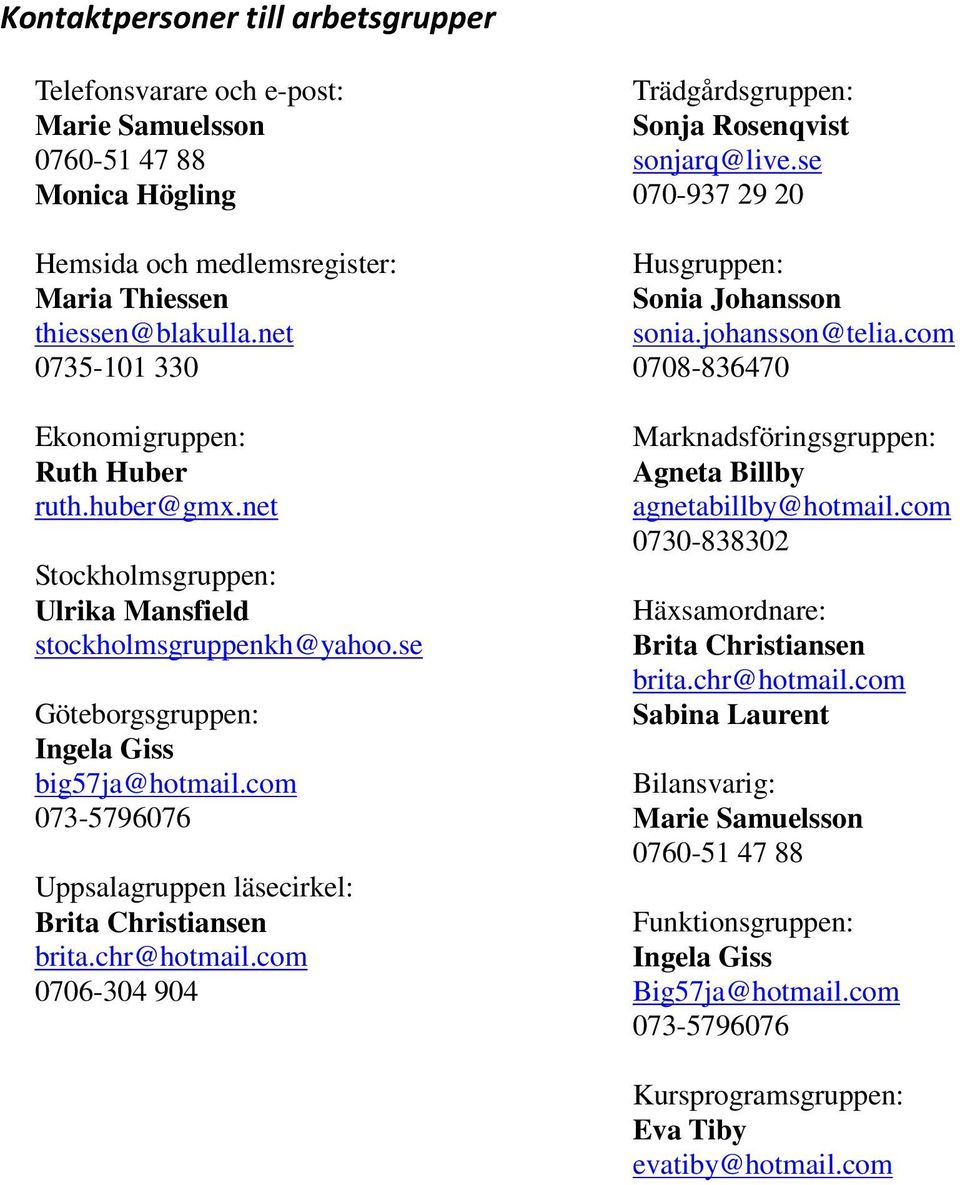 com 073-5796076 Uppsalagruppen läsecirkel: Brita Christiansen brita.chr@hotmail.com 0706-304 904 Trädgårdsgruppen: Sonja Rosenqvist sonjarq@live.se 070-937 29 20 Husgruppen: Sonia Johansson sonia.