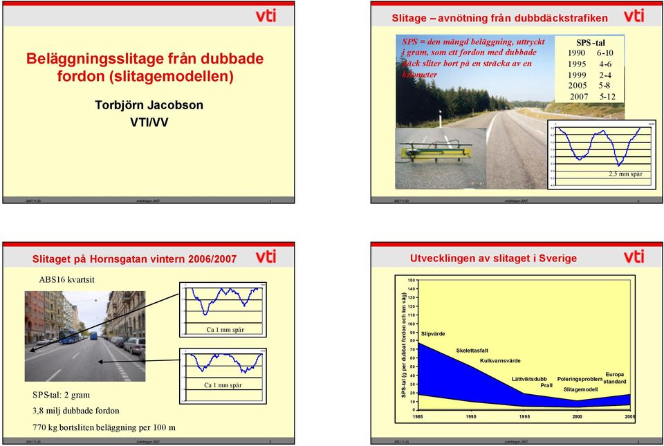 6/7 Utvecklingen av slitaget i Sverige ABS6 kvartsit 85, 5 4 SPS-tal: gram 3,8 milj dubbade fordon 77 kg bortsliten beläggning per m -,5 -, - -,, -,5 -, - -, Ca mm spår 7 Ca mm spår SPS-tal (g per