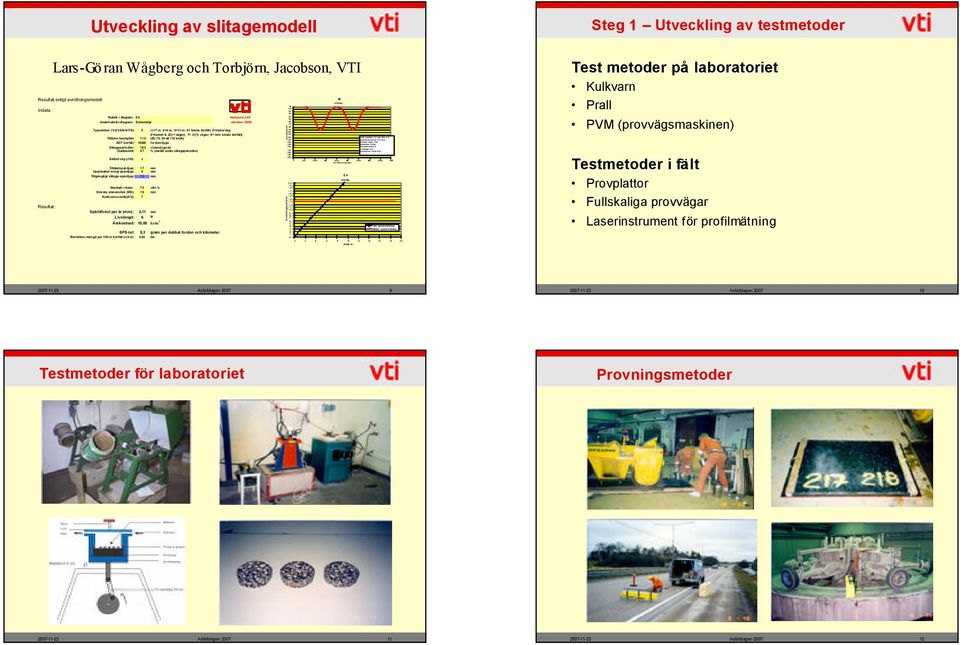 slitagemodell Steg Utveckling av testmetoder Resultat enligt avnötningsmodell Indata: Resultat: Lars-Göran Wågberg och Torbjörn, Jacobson, VTI Rubrik i diagram: E4 Version 3.