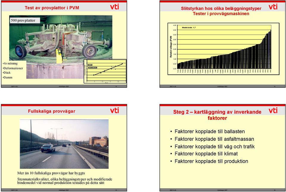 faktorer Faktorer kopplade till ballasten Faktorer kopplade till asfaltmassan Faktorer kopplade till väg och trafik Faktorer kopplade till klimat Faktorer kopplade till produktion Mer