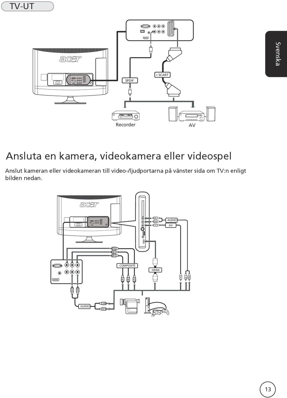 video-/ljudportarna på vänster sida om TV:n enligt bilden nedan.