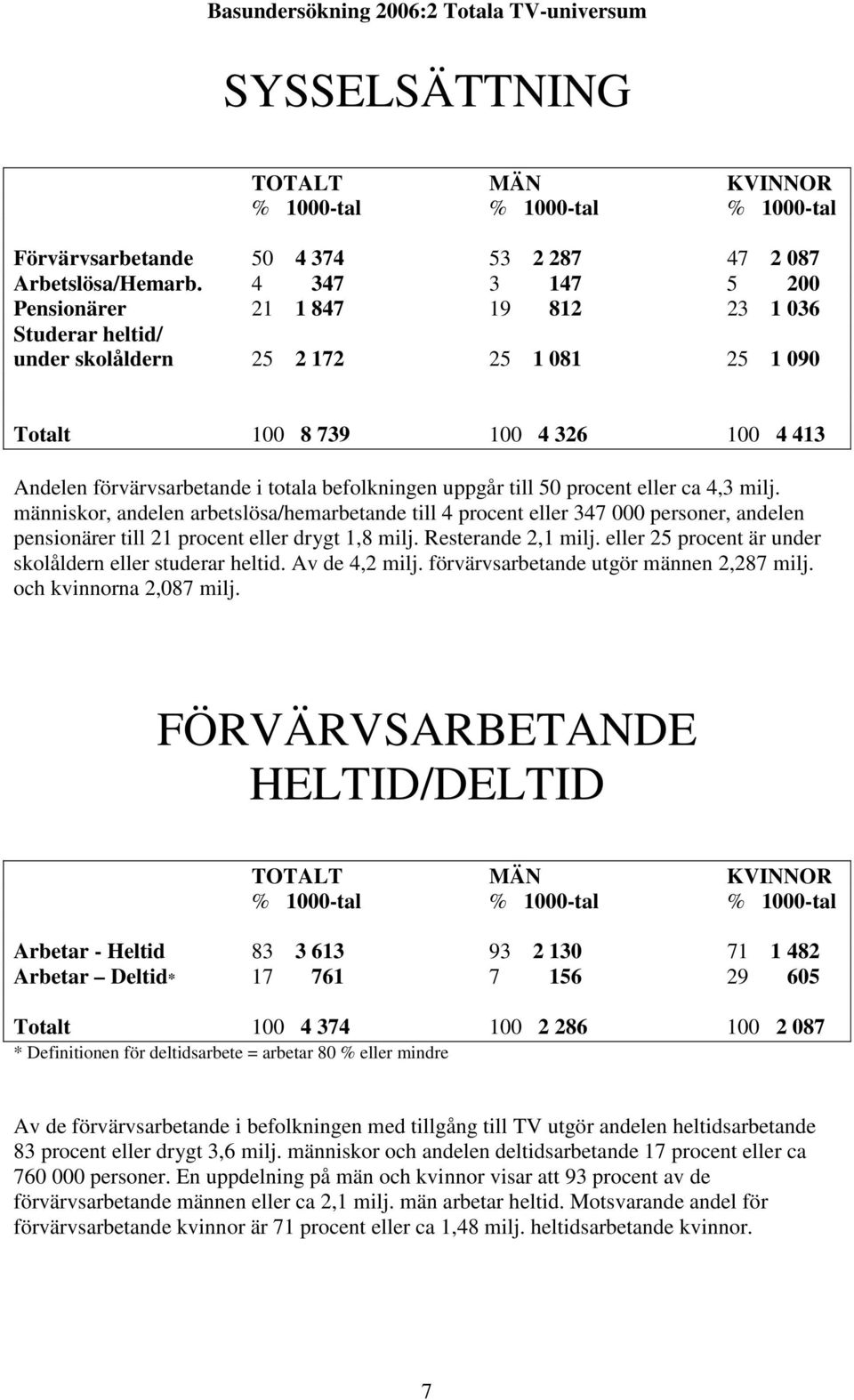 befolkningen uppgår till 50 procent eller ca 4,3 milj. människor, andelen arbetslösa/hemarbetande till 4 procent eller 347 000 personer, andelen pensionärer till 21 procent eller drygt 1,8 milj.