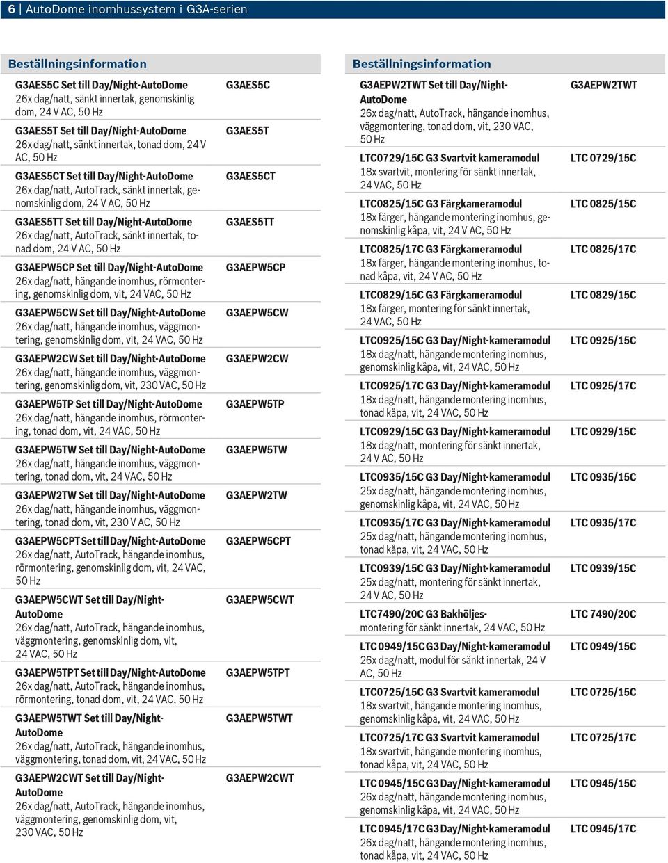 dag/natt, hängande inomhus, rörmontering, genomskinlig dom, vit, 24 V G3AEPW5CW Set till Day/Night- 26x dag/natt, hängande inomhus, väggmontering, genomskinlig dom, vit, 24 V G3AEPW2CW Set till