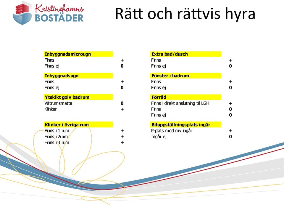 i direkt anslutning till LGH + Klinker + Finns 0 Finns ej 0 Klinker i övriga rum