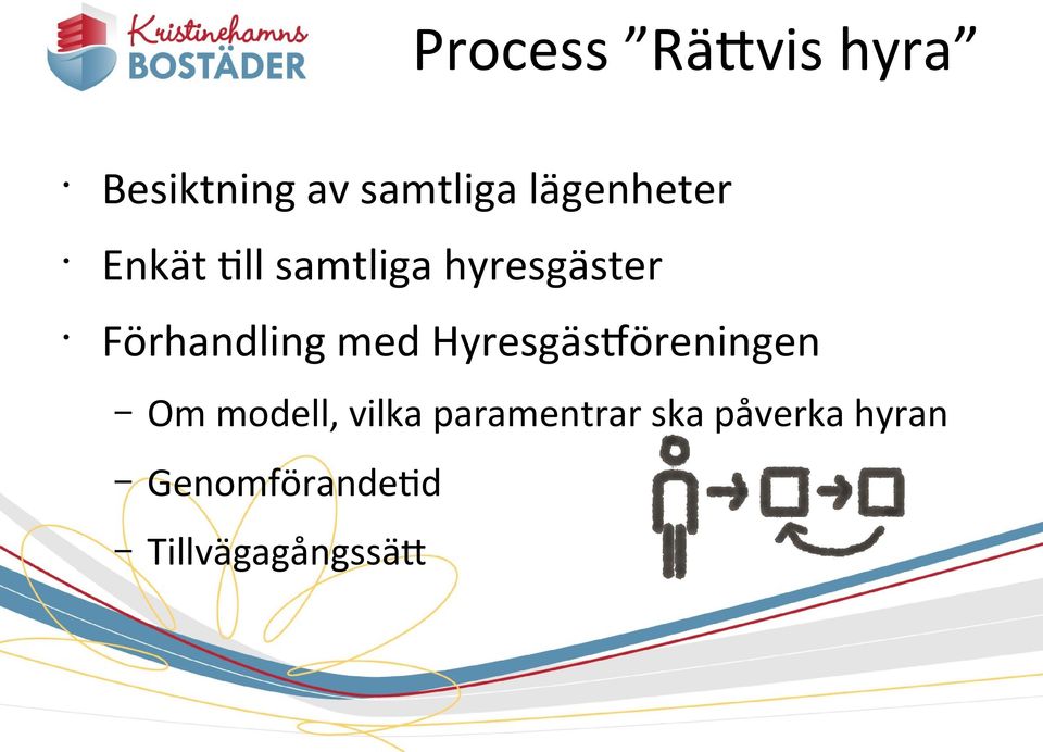 Förhandling med Hyresgästföreningen Om modell,