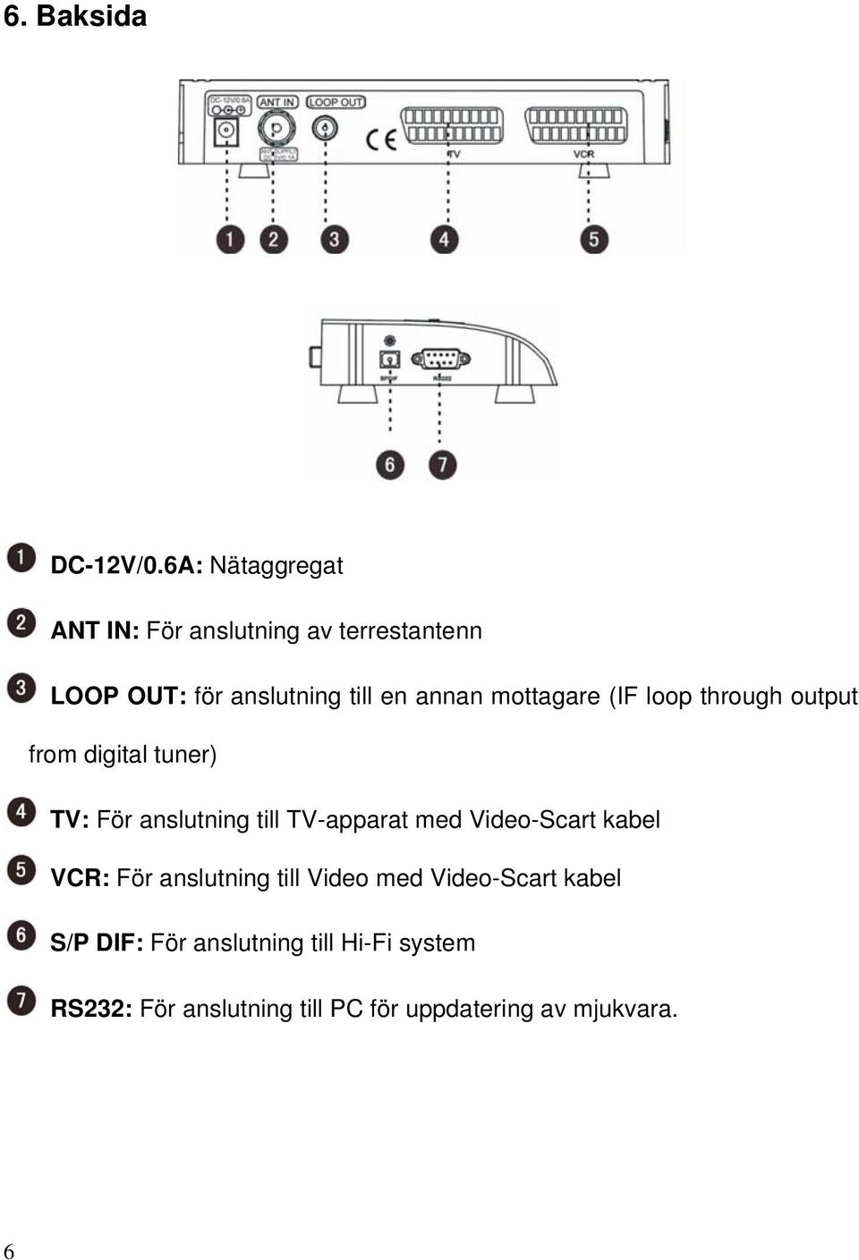 mottagare (IF loop through output from digital tuner) TV: För anslutning till TV-apparat med