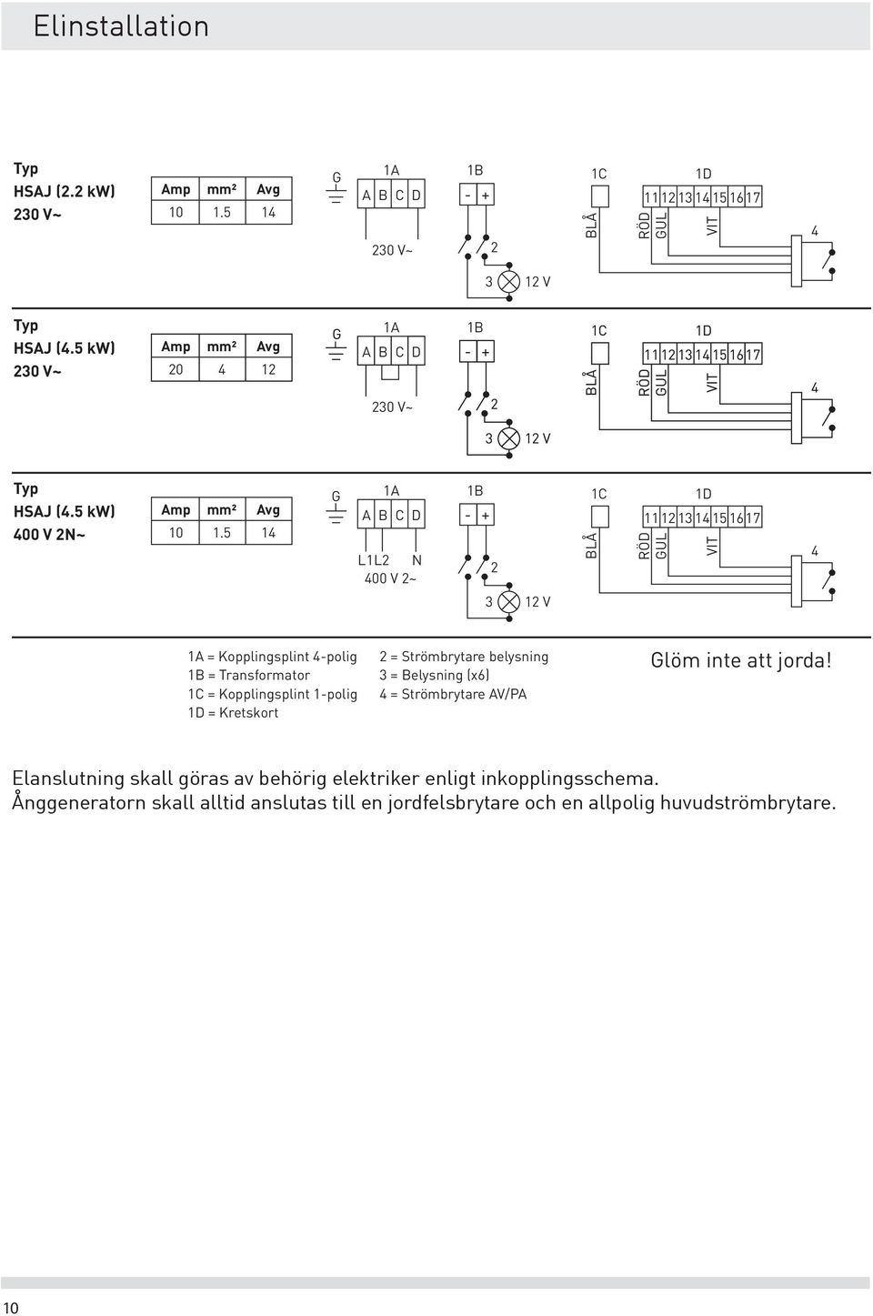 5 Avg 14 G 1A 1B 1C 1D A B C D - + 11 1 13 14 15 117 L1L N 400 V ~ BLÅ RÖD GUL VIT 4 3 1 V 1A = Kopplingsplint 4-polig 1B = Transformator 1C = Kopplingsplint 1-polig 1D = Kretskort