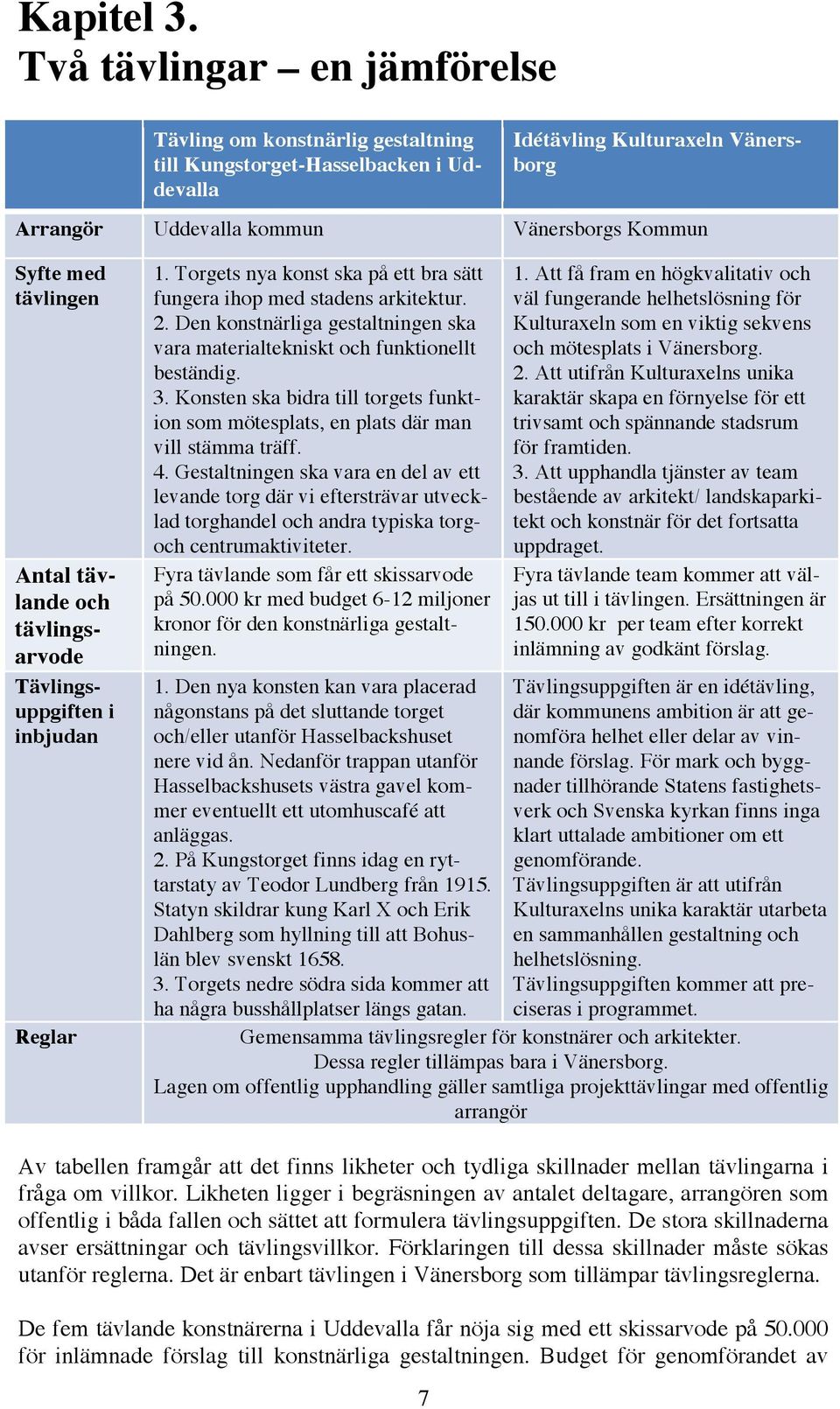 tävlingen Antal tävlande och tävlingsarvode Tävlingsuppgiften i inbjudan Reglar 1. Torgets nya konst ska på ett bra sätt fungera ihop med stadens arkitektur. 2.