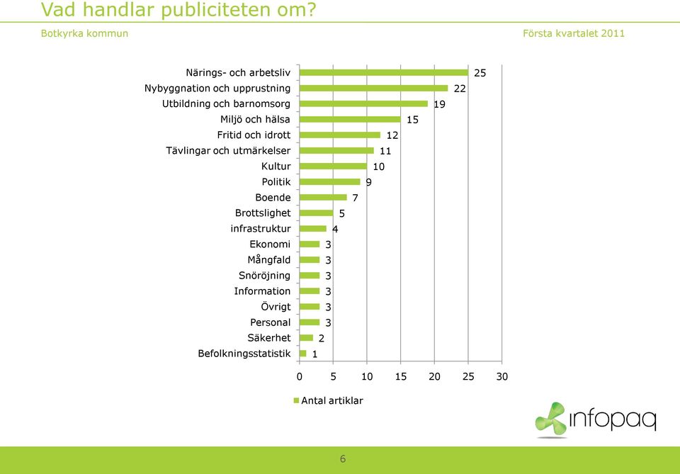 Utbildning och barnomsorg Miljö och hälsa Fritid och idrott Tävlingar och utmärkelser Kultur