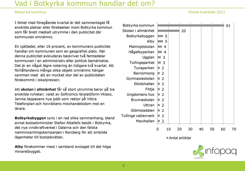 kommunen omnämns. En sjättedel, eller 16 procent, av kommunens publicitet handlar om kommunen som en geografisk plats.