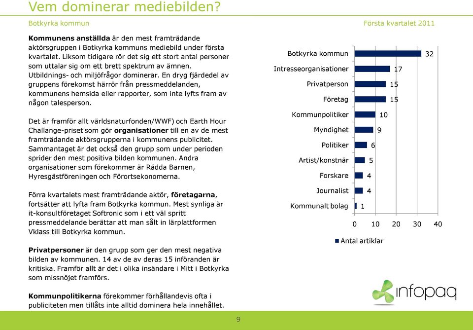 En dryg fjärdedel av gruppens förekomst härrör från pressmeddelanden, kommunens hemsida eller rapporter, som inte lyfts fram av någon talesperson.