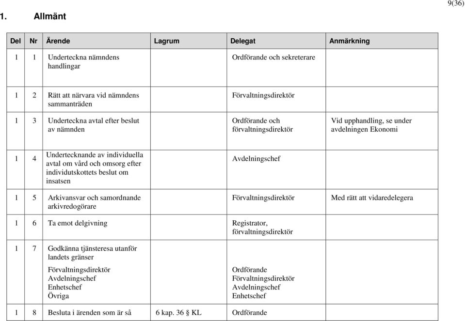 Avdelningschef 1 5 Arkivansvar och samordnande arkivredogörare Förvaltningsdirektör Med rätt att vidaredelegera 1 6 Ta emot delgivning Registrator, förvaltningsdirektör 1 7 Godkänna