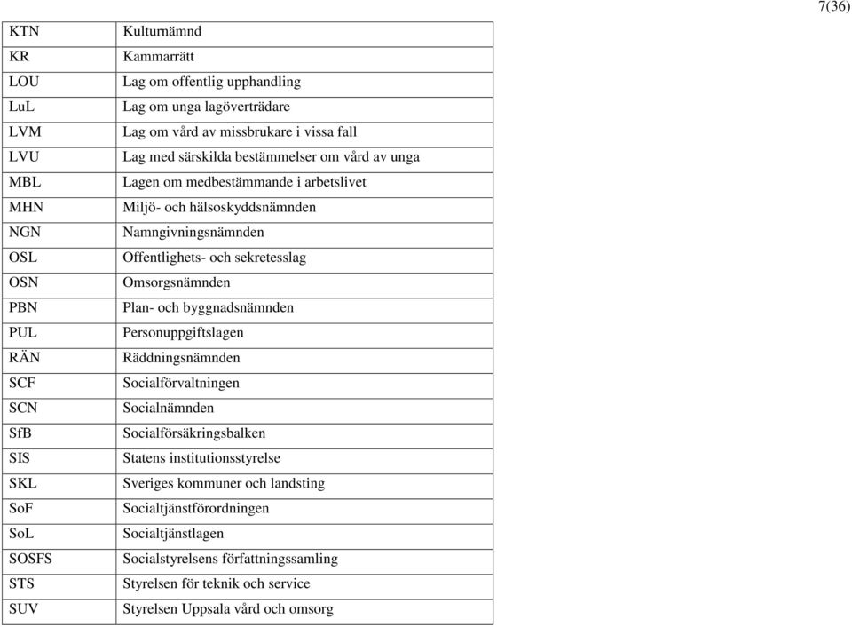 och sekretesslag Omsorgsen Plan- och byggnadsen Personuppgiftslagen Räddningsen Socialförvaltningen Socialen Socialförsäkringsbalken Statens institutionsstyrelse Sveriges