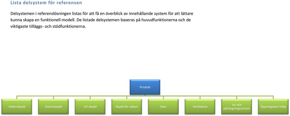 De listade delsystemen baseras på huvudfunktionerna och de viktigaste tilläggs- och