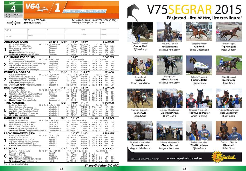 . Takter J B* 9/8 - /, a x x Beige, tvåela svart ärm; beige Takter J * /9 - /, a x x Jakobsson Magnus (Liljenahl Reijo) Ohlsson U k* / -8 / 8, x LIGHTNING ORCE (U) 9, AK,br. v.