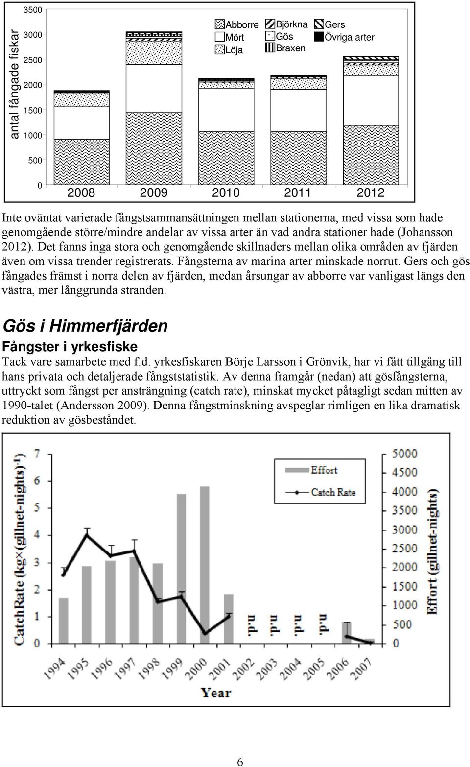 Det fanns inga stora och genomgående skillnaders mellan olika områden av fjärden även om vissa trender registrerats. Fångsterna av marina arter minskade norrut.