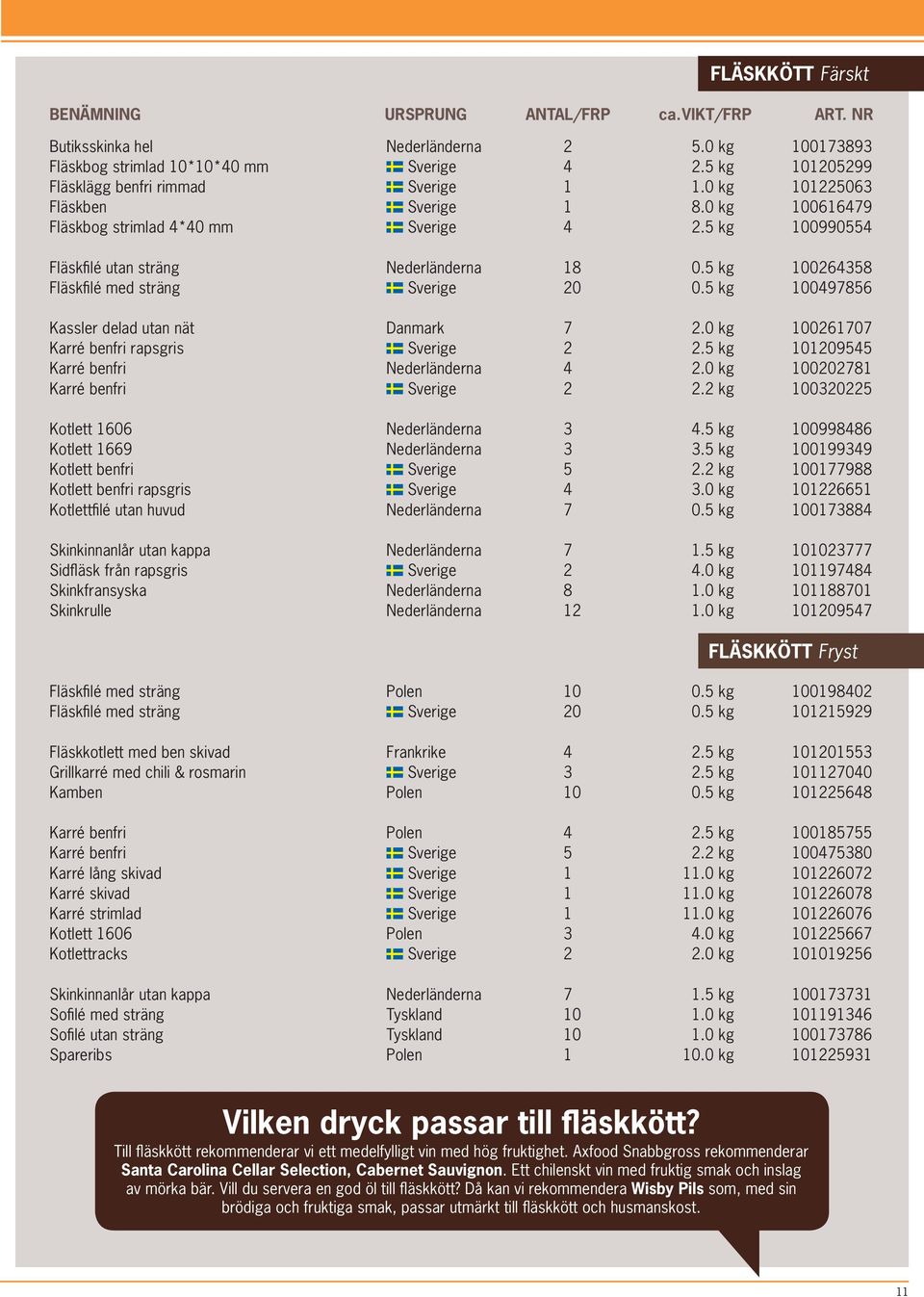 5 kg 100264358 Fläskfilé med sträng Sverige 20 0.5 kg 100497856 Kassler delad utan nät Danmark 7 2.0 kg 100261707 Karré benfri rapsgris Sverige 2 2.5 kg 101209545 Karré benfri Nederländerna 4 2.