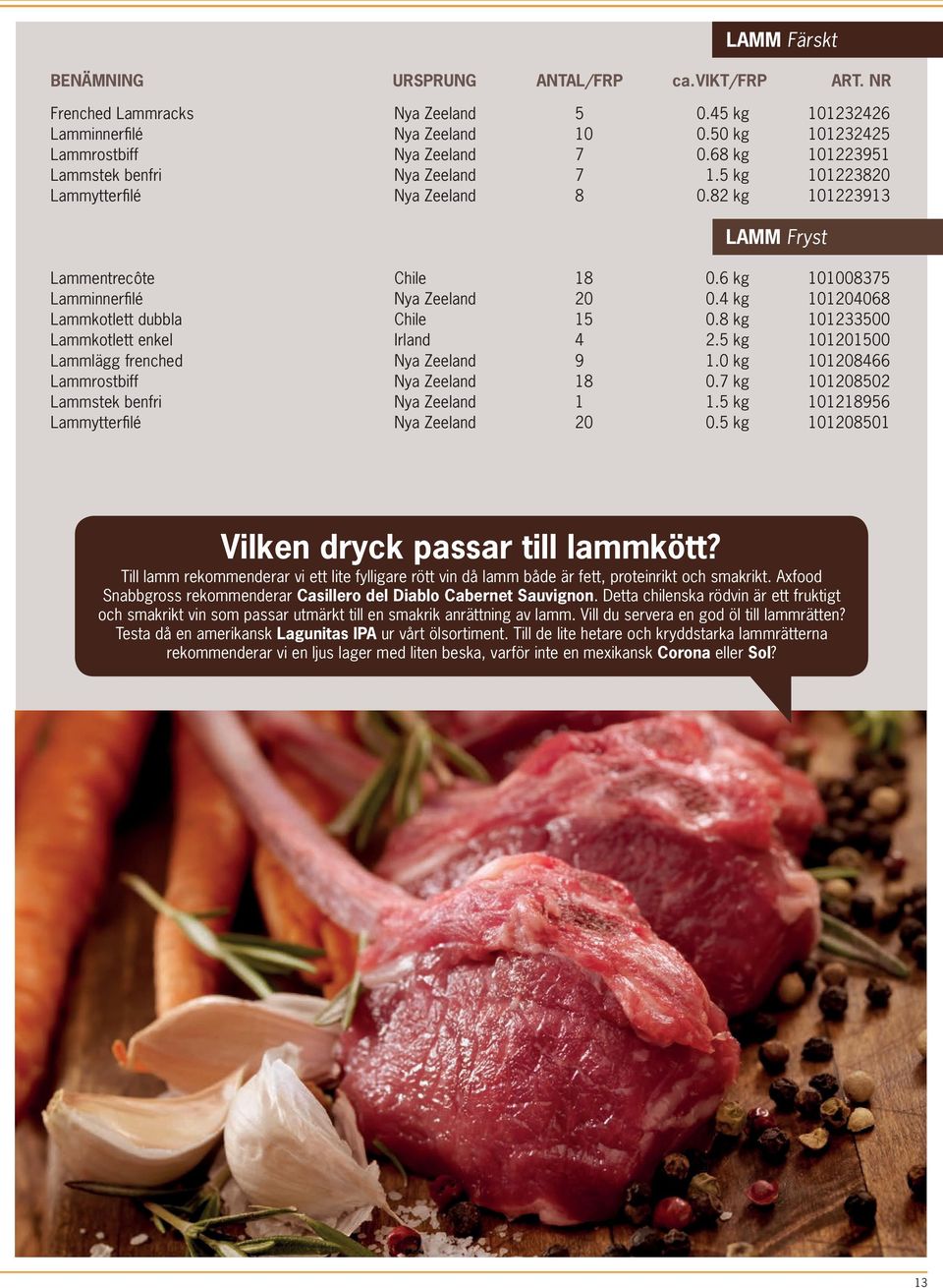 4 kg 101204068 Lammkotlett dubbla Chile 15 0.8 kg 101233500 Lammkotlett enkel Irland 4 2.5 kg 101201500 Lammlägg frenched Nya Zeeland 9 1.0 kg 101208466 Lammrostbiff Nya Zeeland 18 0.