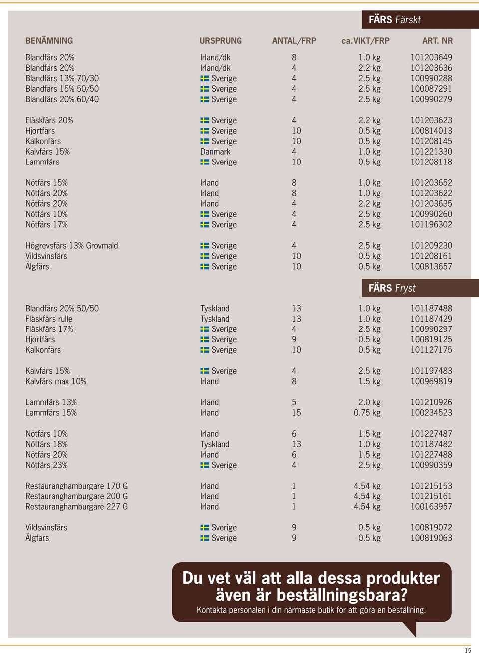 5 kg 100814013 Kalkonfärs Sverige 10 0.5 kg 101208145 Kalvfärs 15% Danmark 4 1.0 kg 101221330 Lammfärs Sverige 10 0.5 kg 101208118 Nötfärs 15% Irland 8 1.0 kg 101203652 Nötfärs 20% Irland 8 1.