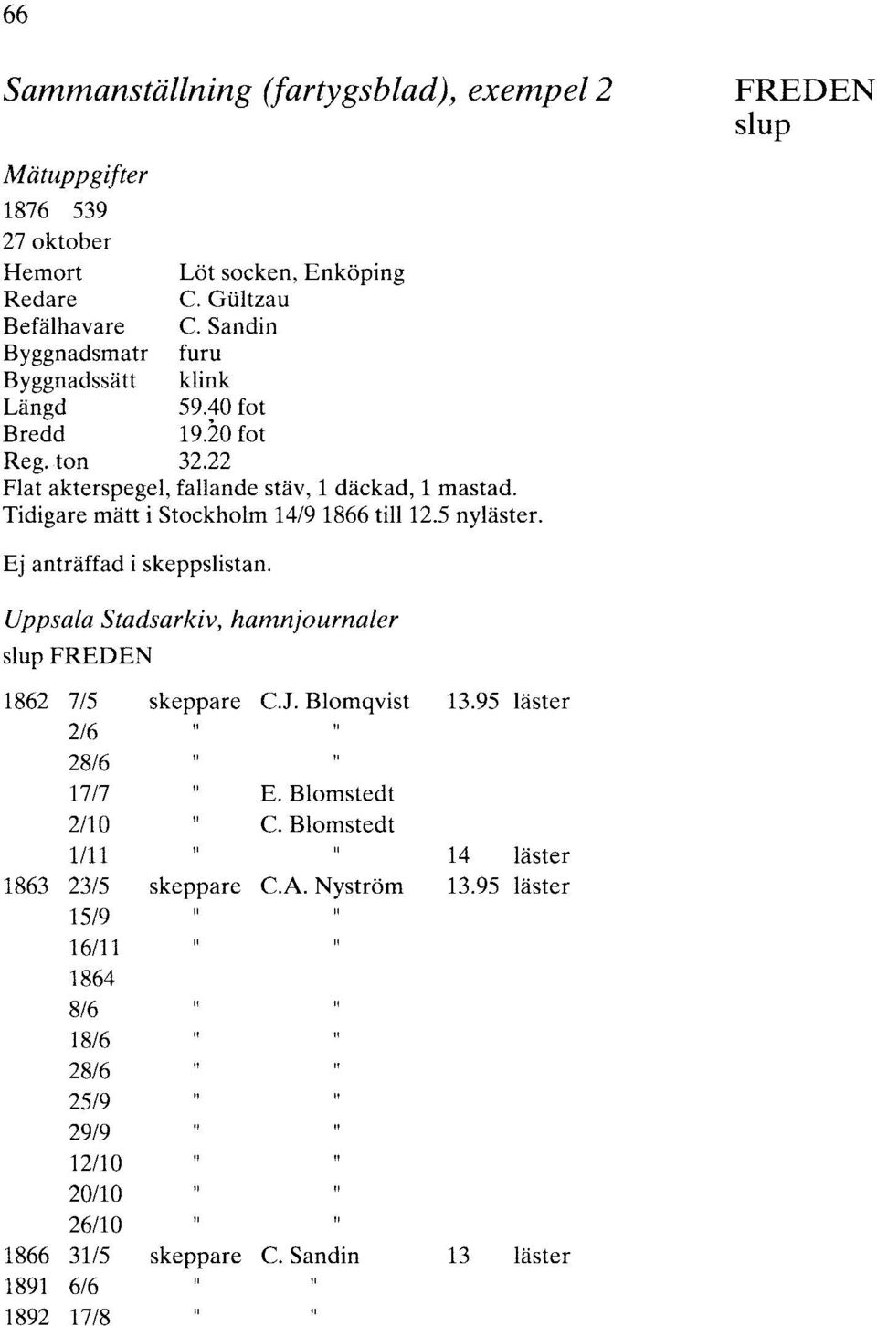 FREDEN slup Ej anträffad i skeppslistan. Uppsala Stadsarkiv, hamnjournaler slupfreden 1862 7/5 skeppare C.J. Blomqvist 2/6 28/6 17/7 E. Blomstedt 2/10 C.