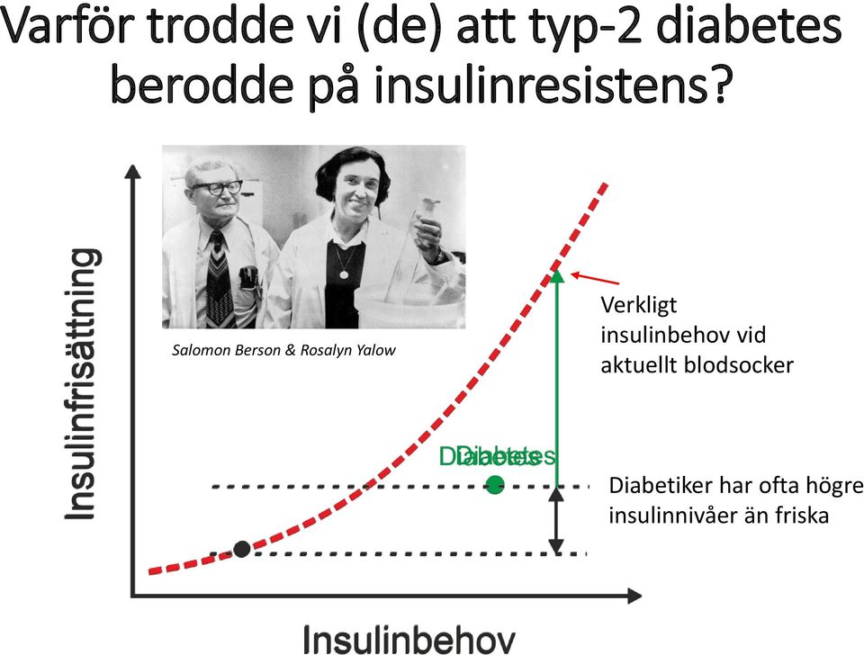 Salomon Berson & Rosalyn Yalow Verkligt