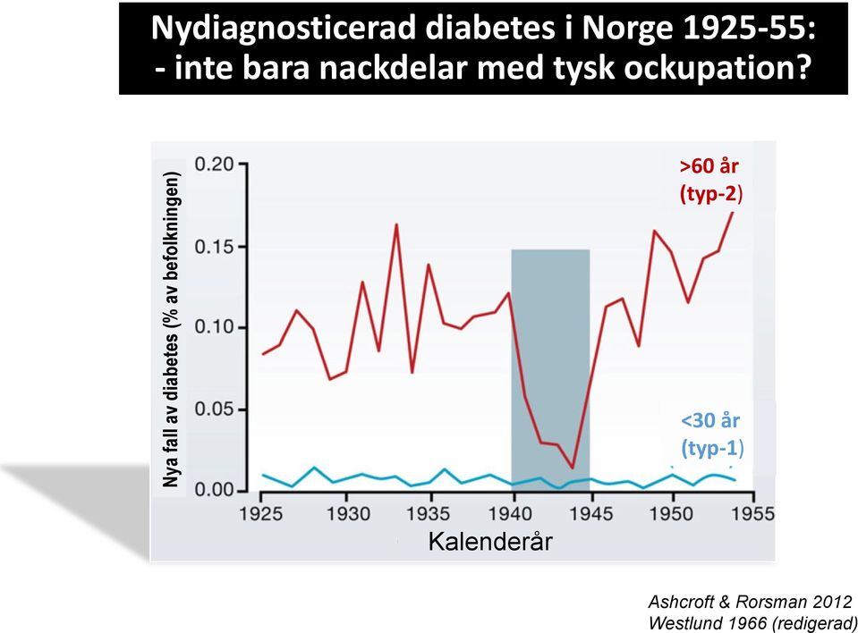 nackdelar med tysk ockupation?