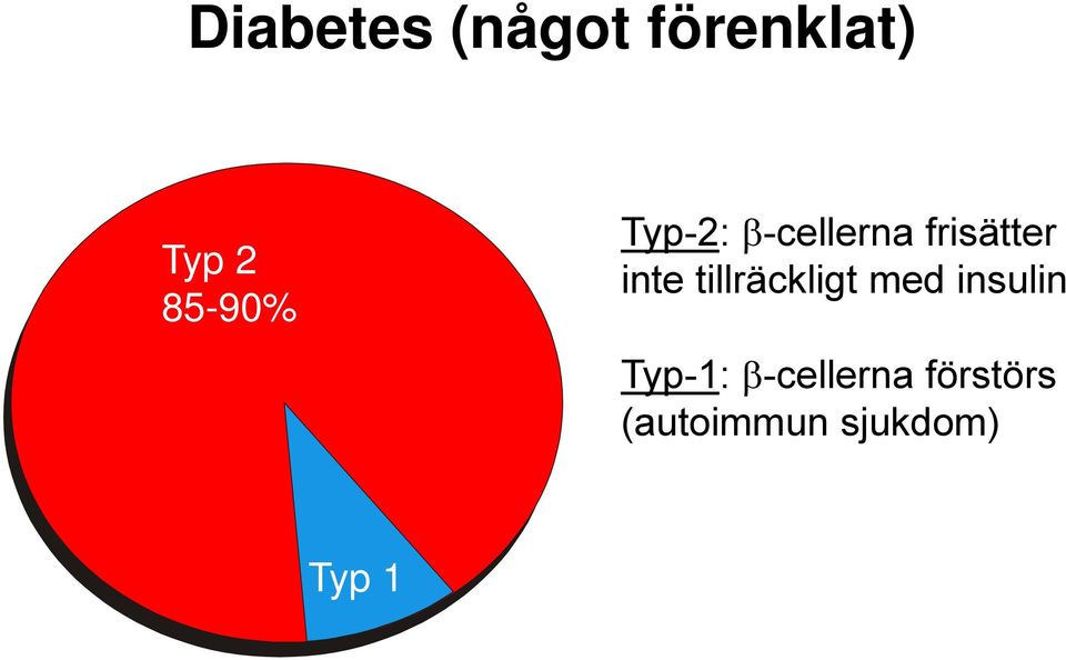 tillräckligt med insulin Typ-1: