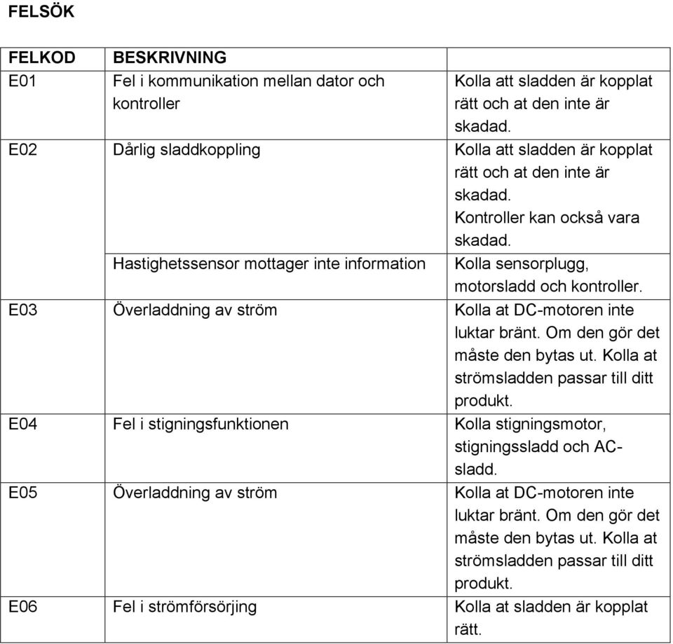 Hastighetssensor mottager inte information Kolla sensorplugg, motorsladd och kontroller. E03 Överladdning av ström Kolla at DC-motoren inte luktar bränt. Om den gör det måste den bytas ut.