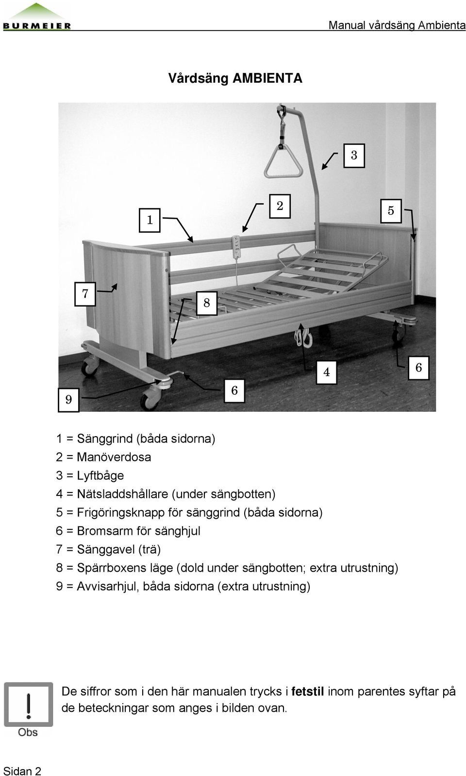 = Spärrboxens läge (dold under sängbotten; extra utrustning) 9 = Avvisarhjul, båda sidorna (extra utrustning) De