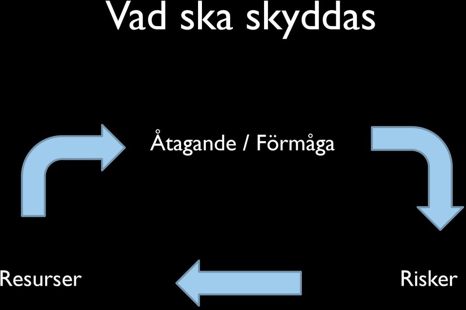 Åtagande /