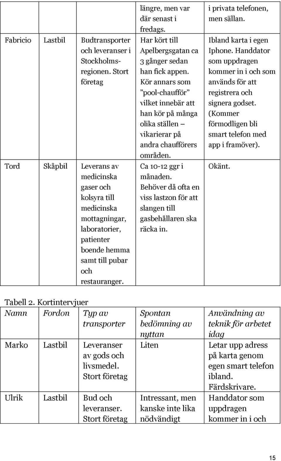 längre, men var där senast i fredags. Har kört till Apelbergsgatan ca 3 gånger sedan han fick appen.