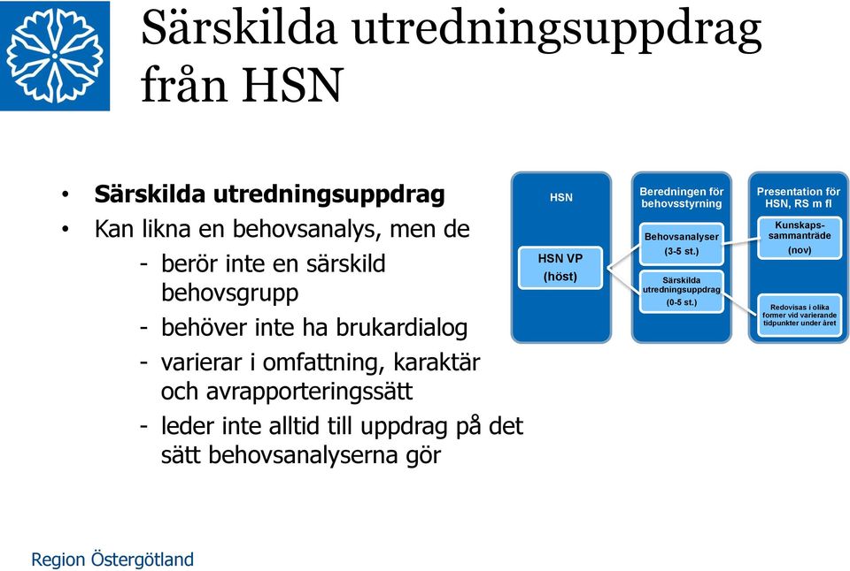 Behovsanalyser (3-5 st.) Särskilda utredningsuppdrag (0-5 st.