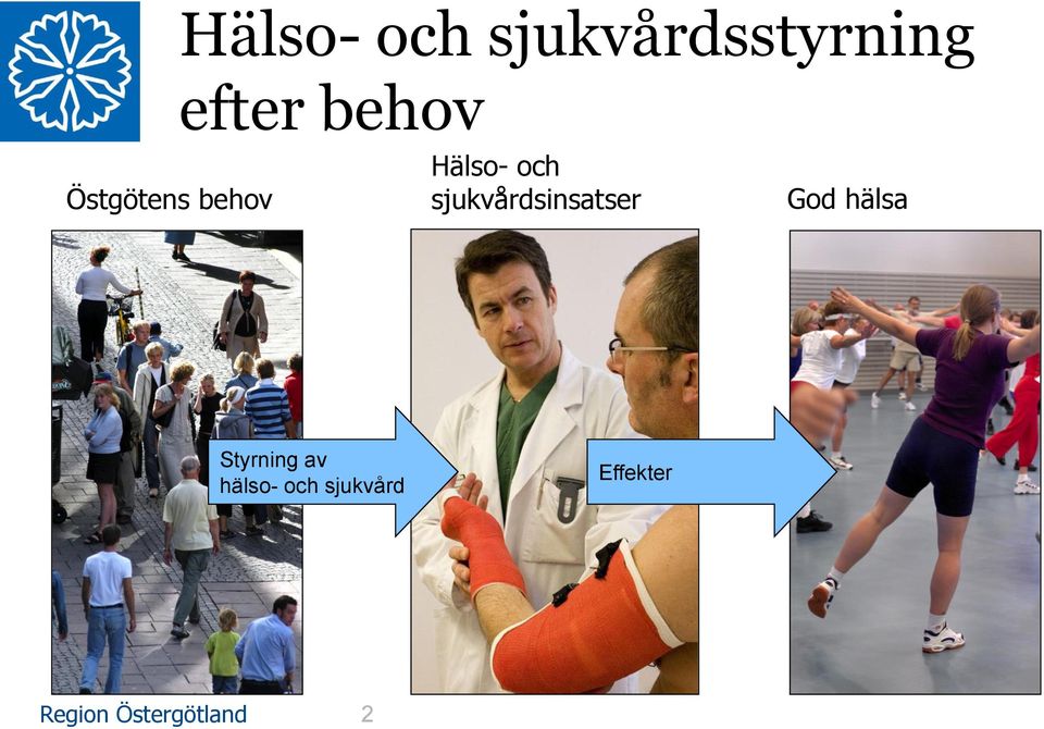 sjukvårdsinsatser God hälsa