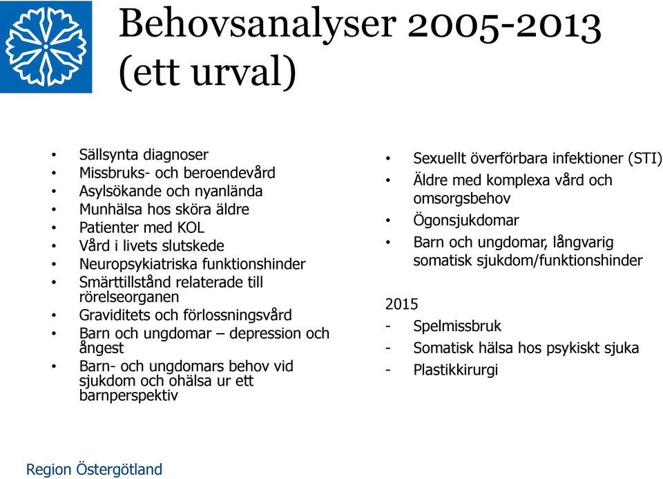 depression och ångest Barn- och ungdomars behov vid sjukdom och ohälsa ur ett barnperspektiv Sexuellt överförbara infektioner (STI) Äldre med komplexa vård