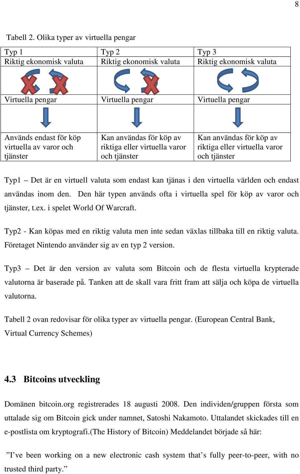 virtuella av varor och tjänster Kan användas för köp av riktiga eller virtuella varor och tjänster Kan användas för köp av riktiga eller virtuella varor och tjänster Typ1 Det är en virtuell valuta