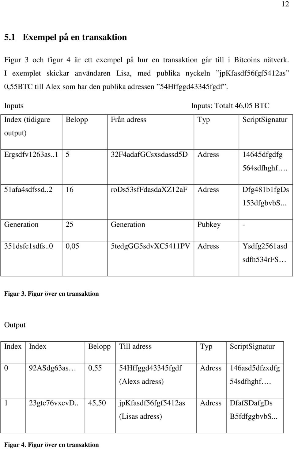 Inputs Index (tidigare output) Inputs: Totalt 46,05 BTC Belopp Från adress Typ ScriptSignatur Ergsdfv1263as..1 5 32F4adafGCsxsdassd5D Adress 14645dfgdfg 564sdfhghf. 51afa4sdfssd.