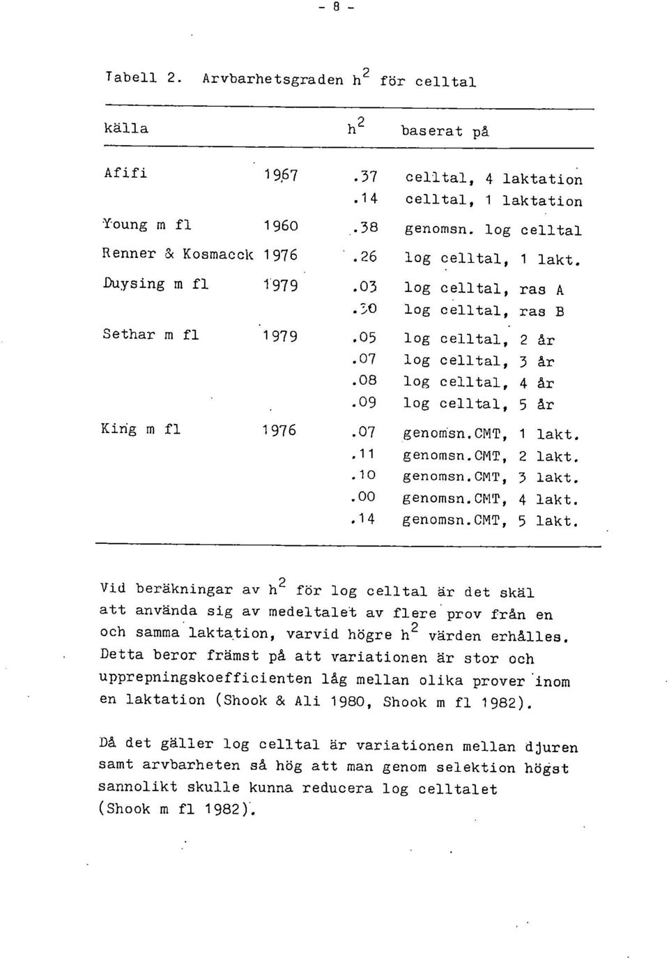 07 genomsn.cmt, 1 lakt..11 genomsn.cmt, 2 lakt..10 genomsn.cmt, 3 lakt..00 genomsn.cmt, 4 lakt..14 genomsn.cmt, 5 lakt.