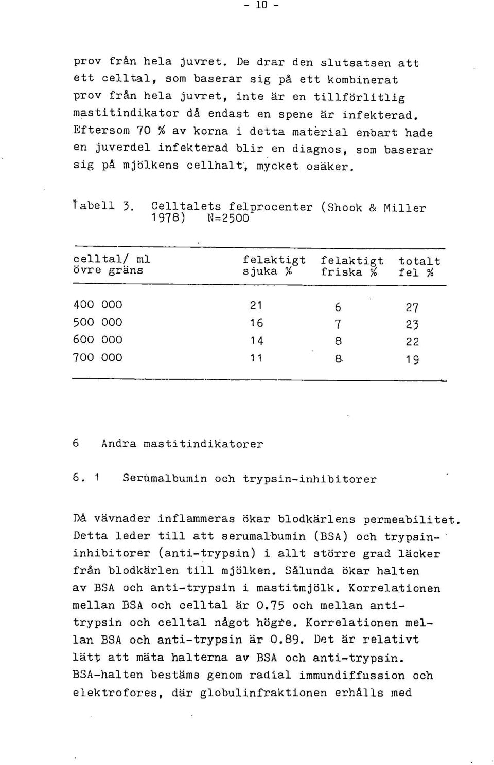 Eftersom 70 % av korna i detta material enbart hade en juverdel infekterad blir en diagnos, som baserar sig på mjölkens cellhalt, mycket osäker. Tabell 3.