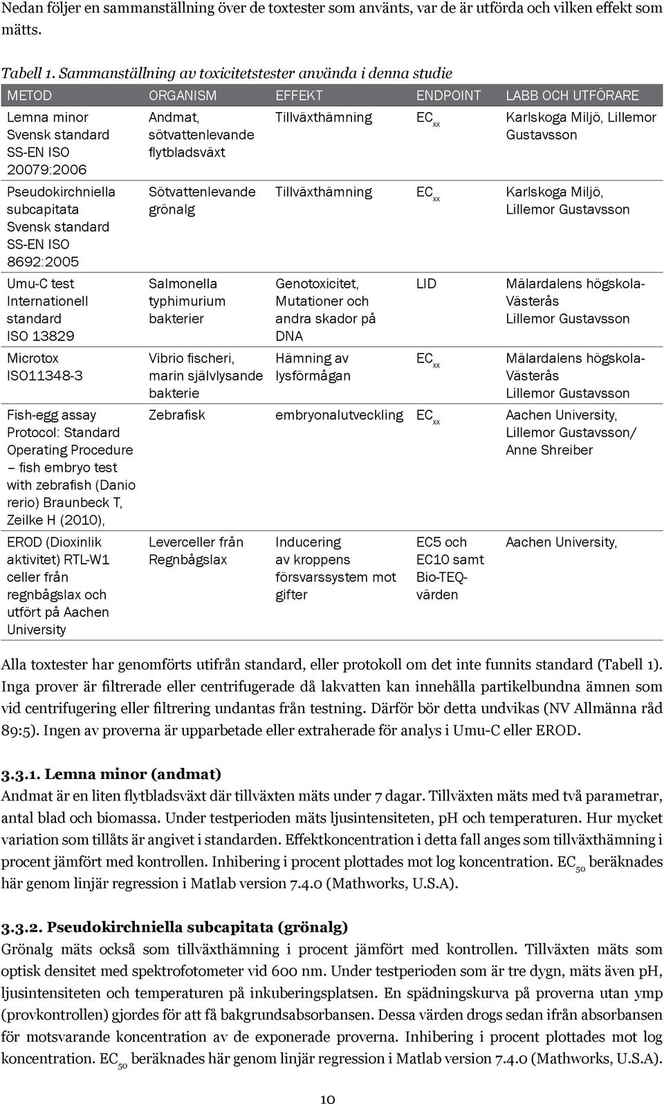 standard SS-EN ISO 8692:2005 Umu-C test Internationell standard ISO 13829 Microtox ISO11348-3 Fish-egg assay Protocol: Standard Operating Procedure fish embryo test with zebrafish (Danio rerio)