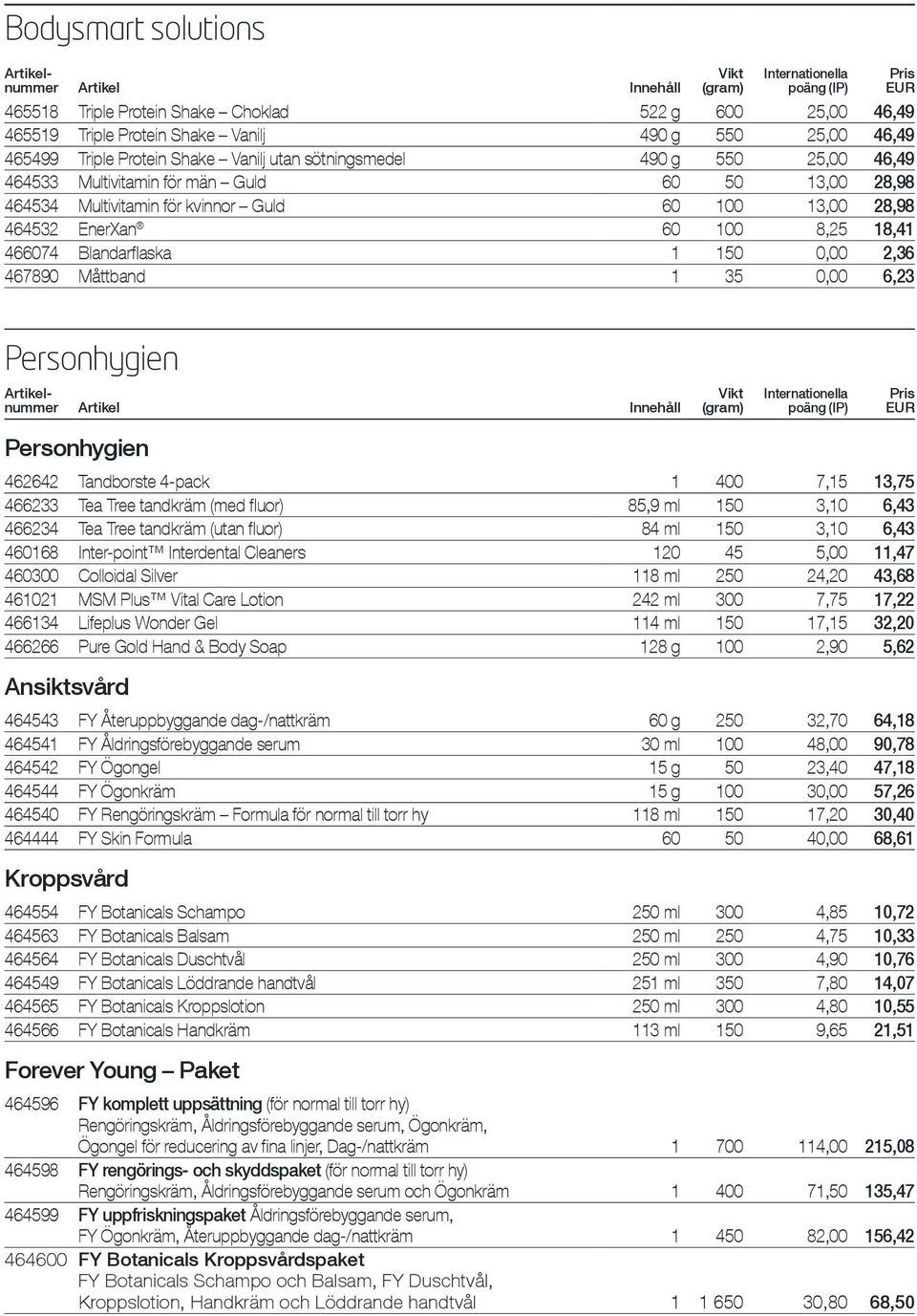 Måttband 1 35 0,00 6,23 Personhygien Personhygien 462642 Tandborste 4-pack 1 400 7,15 13,75 466233 Tea Tree tandkräm (med fluor) 85,9 ml 150 3,10 6,43 466234 Tea Tree tandkräm (utan fluor) 84 ml 150