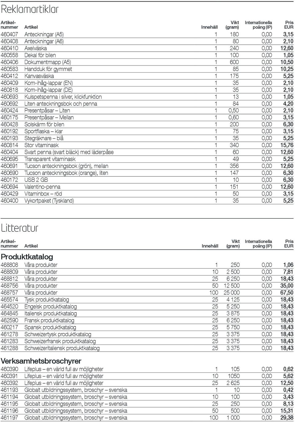 silver, klickfunktion 1 13 0,00 1,05 460692 Liten anteckningsbok och penna 1 84 0,00 4,20 460424 Presentpåsar Liten 1 0,50 0,00 2,10 460175 Presentpåsar Mellan 1 0,60 0,00 3,15 460428 Solskärm för