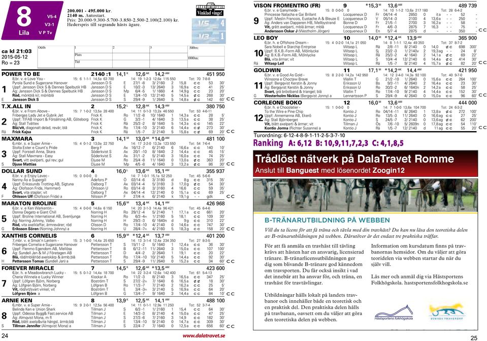 e Love You - 15: 6 1-1-1 14,5a 63 700 14: 19 1--3 1,6a 115 550 Tot: 70 7-8-8 Pyrola Sund e Sugarcane anover Jansson D S E 7/1-8 3/ 160 15,8 cc 53 30' Uppf: Jansson Dick S & Dannes Spelbutik B Jansson