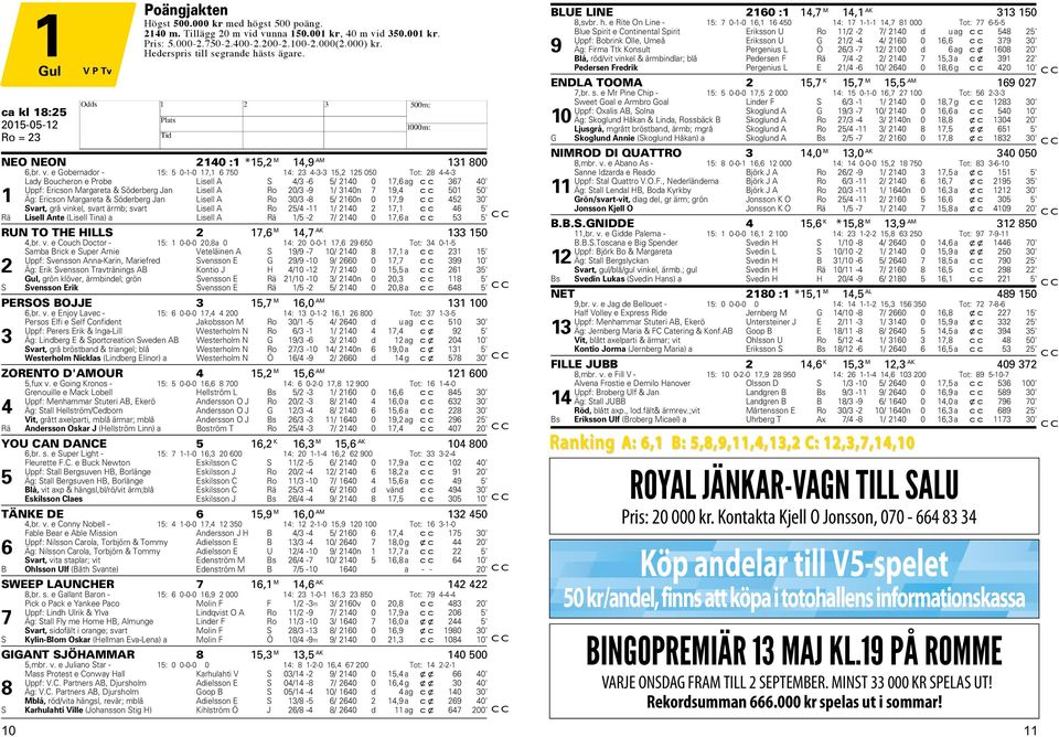 e Gobernador - 15: 5 0-1-0 17,1 6 750 14: 3 4-3-3 15, 15 050 Tot: 8 4-4-3 Lady Boucheron e Probe Lisell A S 4/3-6 5/ 140 0 17,6 ag cc 367 40' Uppf: Ericson Margareta & Söderberg Jan Lisell A Ro 0/3-9