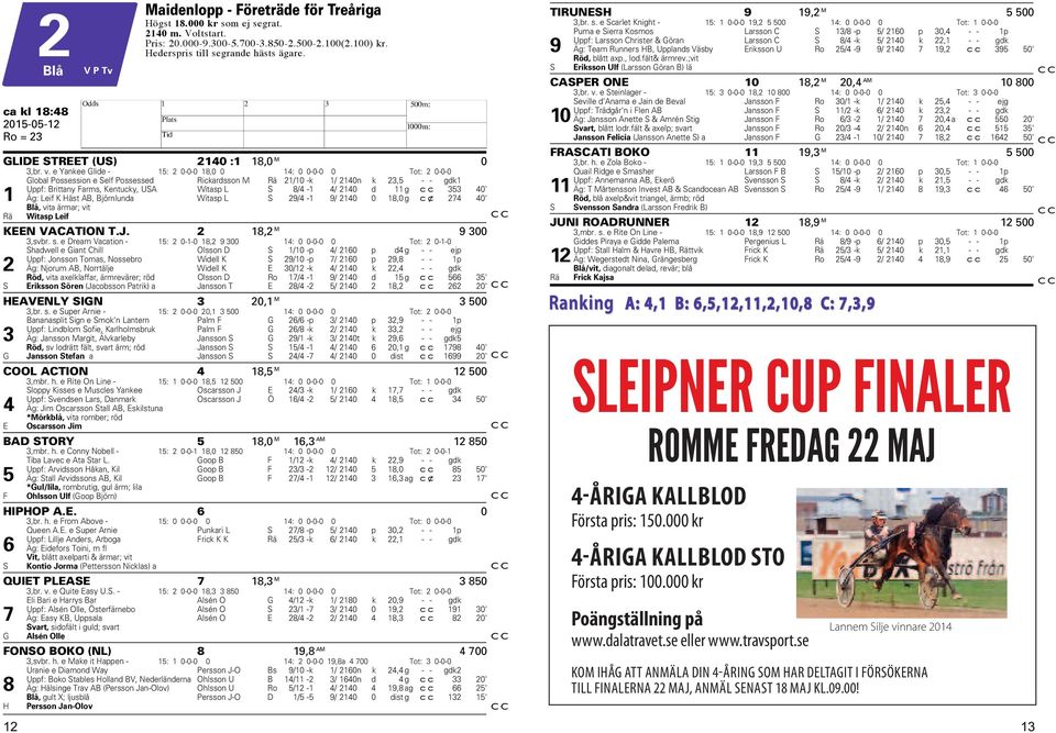 e Yankee Glide - 15: 0-0-0 18,0 0 14: 0 0-0-0 0 Tot: 0-0-0 Global Possession e Self Possessed Rickardsson M Rä 1/10 -k 1/ 140n k 3,5 - - gdk1 Uppf: Brittany Farms, Kentucky, USA Witasp L S 8/4-1 4/