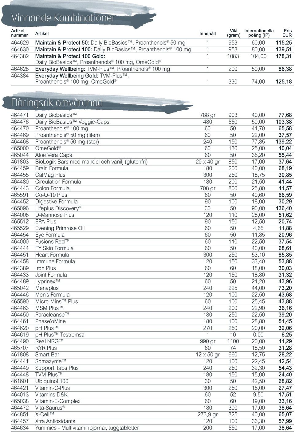Proanthenols 100 mg 1 200 50,00 86,38 464384 Everyday Wellbeing Gold: TVM-Plus, Proanthenols 100 mg, OmeGold 1 330 74,00 125,18 Näringsrik omvårdnad 464471 Daily BioBasics 788 gr 903 40,00 77,68