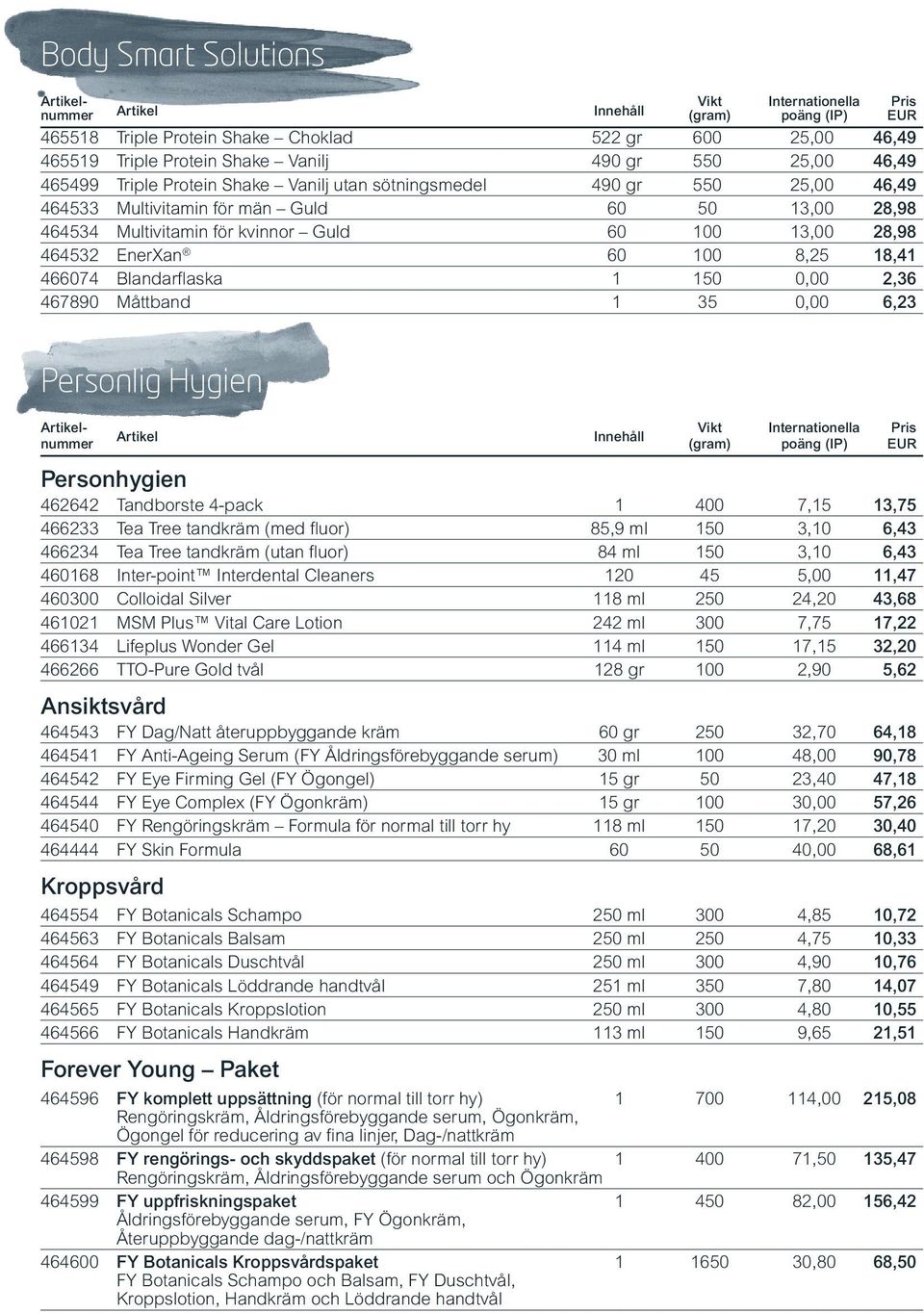 8,25 18,41 466074 Blandarflaska 1 150 0,00 2,36 467890 Måttband 1 35 0,00 6,23 Personlig Hygien - Vikt Internationella Pris nummer (gram) poäng (IP) EUR Personhygien 462642 Tandborste 4-pack 1 400